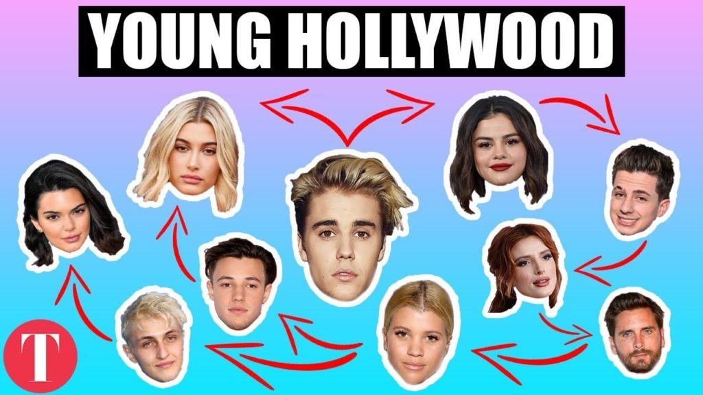 Who dated who in Hollywood: The Ultimate Love Triangle Who dated who in Hollywood: The Ultimate Love Triangle