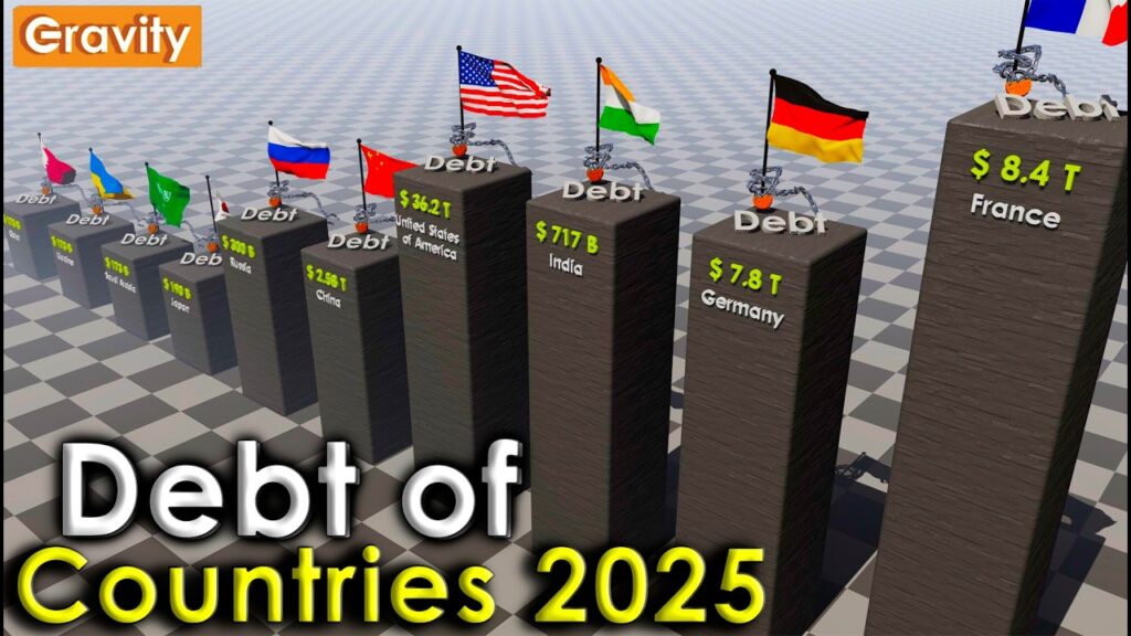 External Debt By Countries 2025