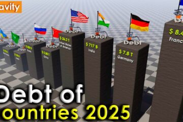 External Debt By Countries 2025