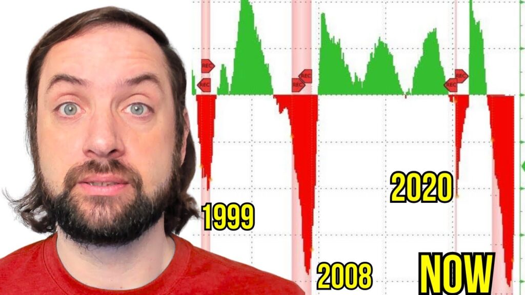 The Repo Market Just Sent a Massive Warning (And No One’s Talking About It) The Repo Market Just Sent a Massive Warning (And No One’s Talking About It)