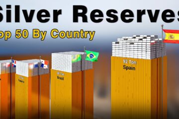 Silver Reserves By Country 2025