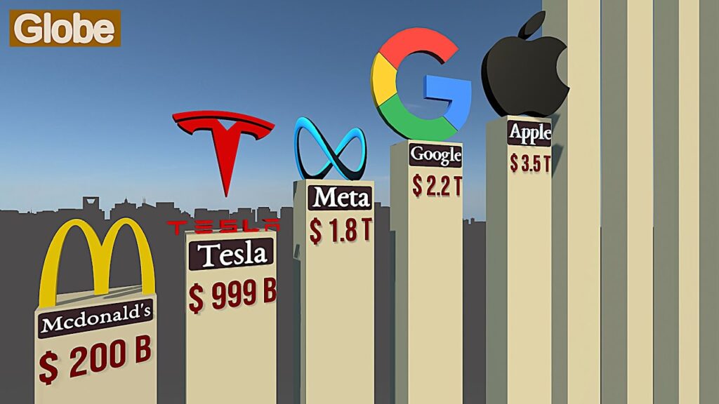 Top RICHEST COMPANIES Of The World 2025