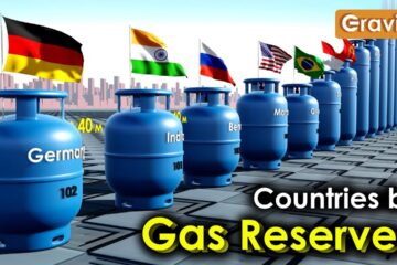 Countries by Natural Gas Reserves