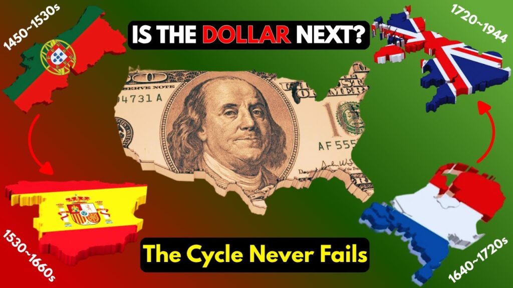 500 Years. 5 Empires. 1 Pattern — Is The Dollar Next. 500 Years. 5 Empires. 1 Pattern — Is The Dollar Next.