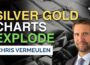 Silver and Gold Price Explode – Charts Signal Massive Breakout | Chris Vermeulen
